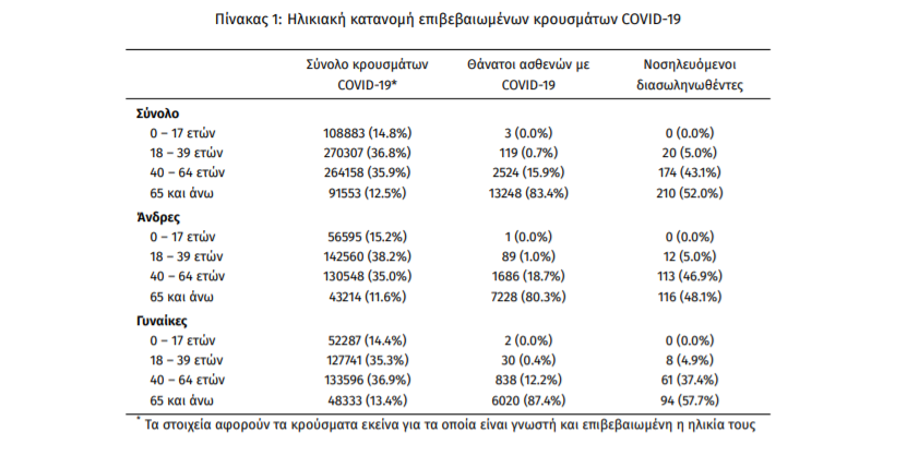 koronoios_krousmata1.png koronoios_krousmata