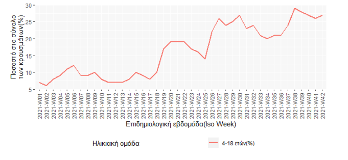 koronoios_krousmata_paidia.png koronoios_krousmata_paidia