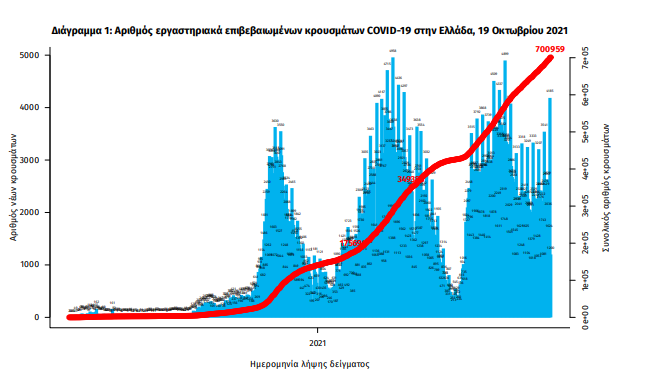 statistika_koronoios2.png statistika_koronoios