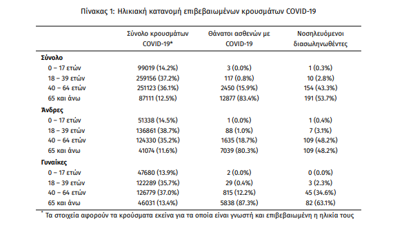 statistika_koronoios3.png statistika_koronoios