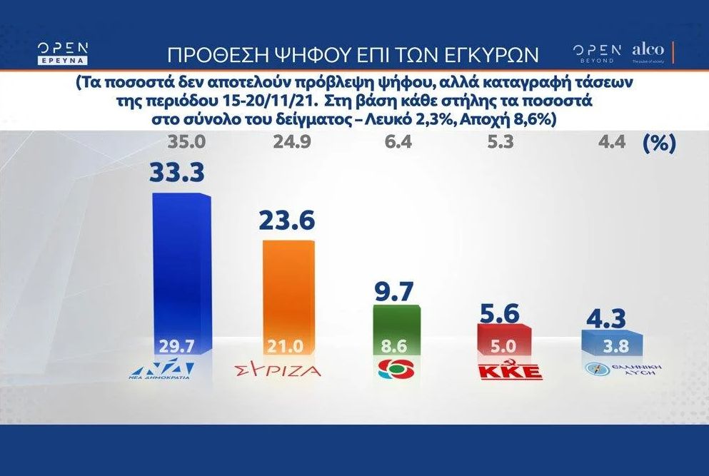 dimoskopisi pandimia2