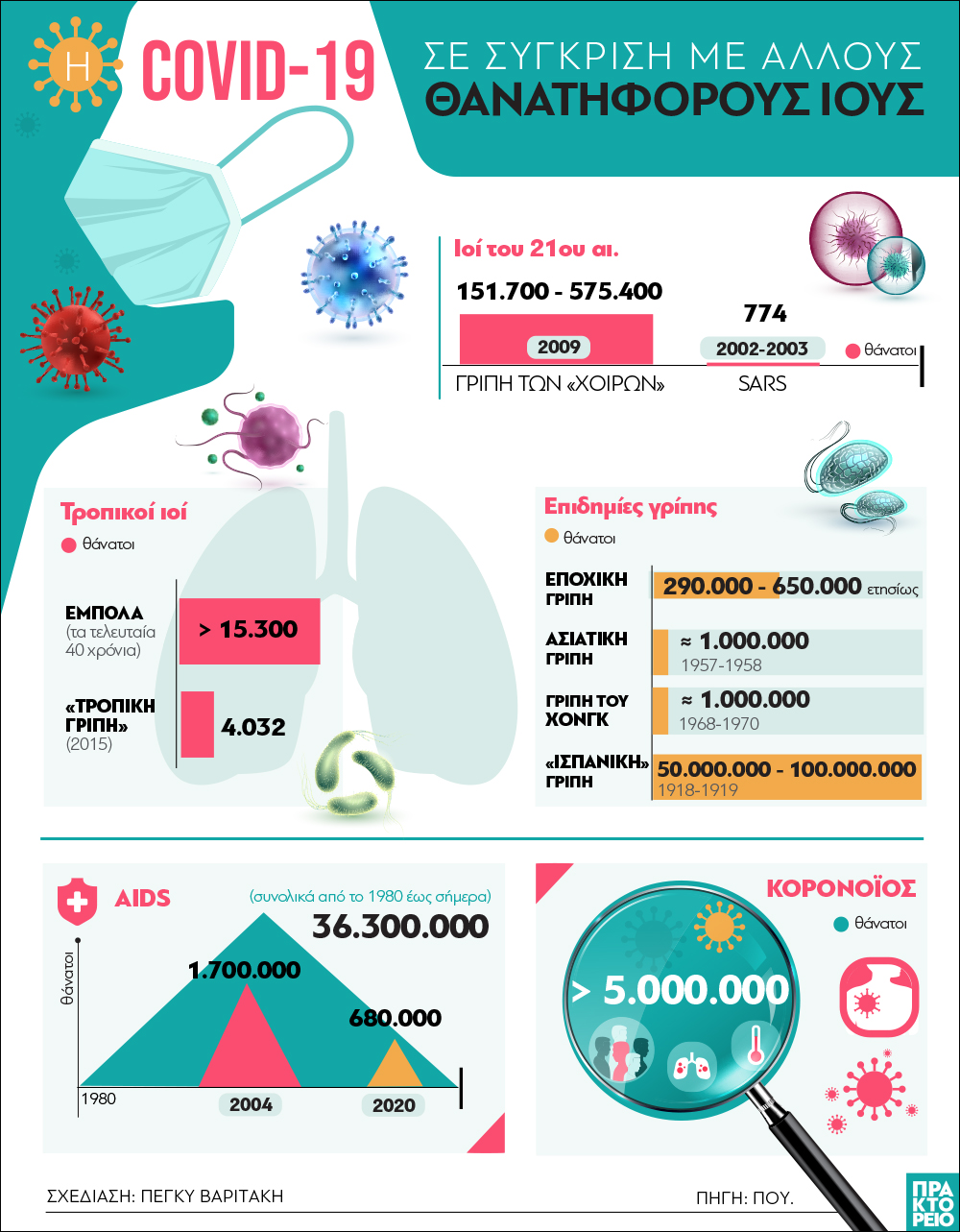 grafima_koronoios.jpg grafima koronoios