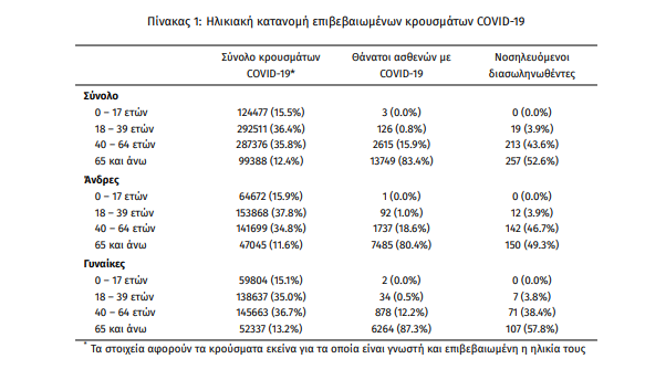 koronoios_krousmata1.png koronoios_krousmata
