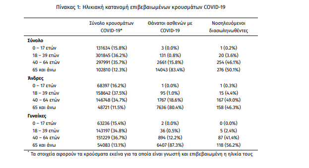 koronoios_krousmata1.png koronoios_krousmata