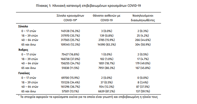 koronoios_krousmata.png koronoios_krousmata