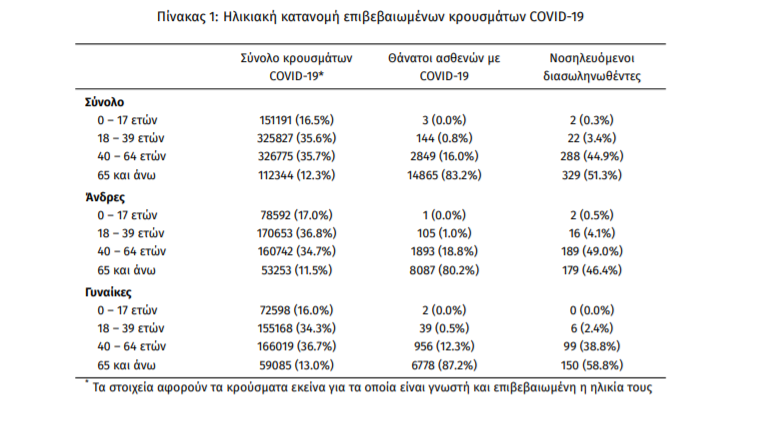 koronoios_krousmata.png koronoios_krousmata