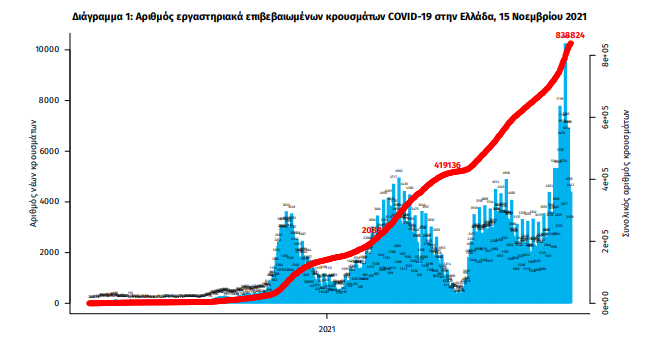 koronoios_krousmata.png koronoios_krousmata
