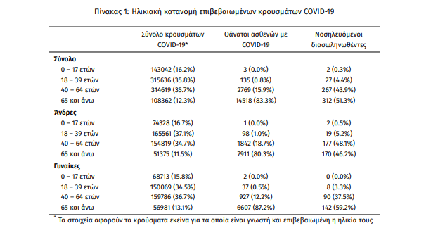 koronoios_krousmata.png koronoios_krousmata