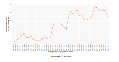 koronoios_krousmata_paidia.png koronoios_krousmata_paidia