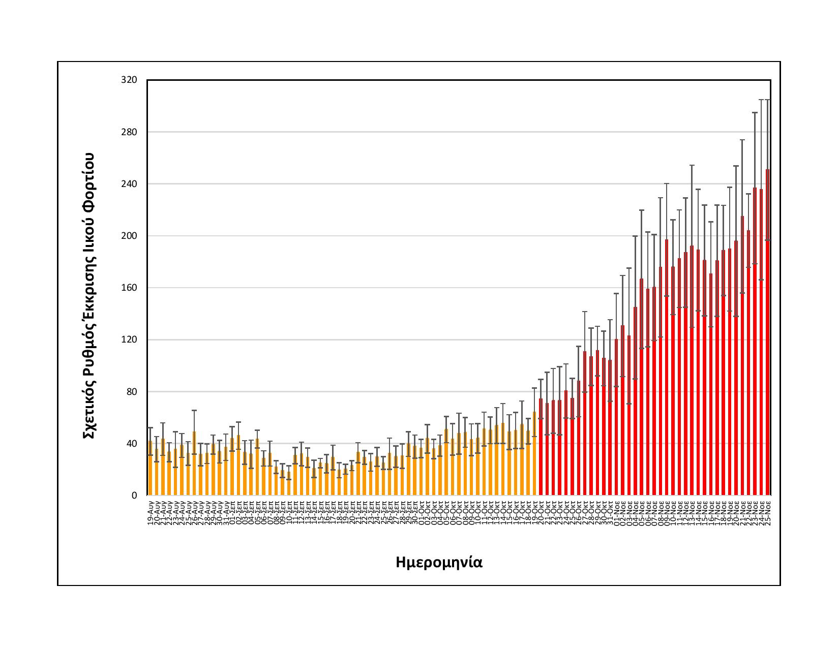thessaloniki koronoios.jpg thessaloniki koronoios