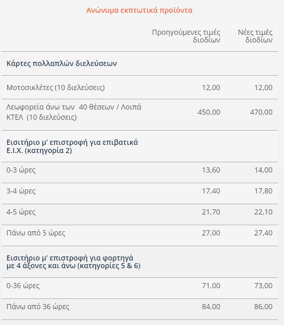 gefyra rio antirrio2