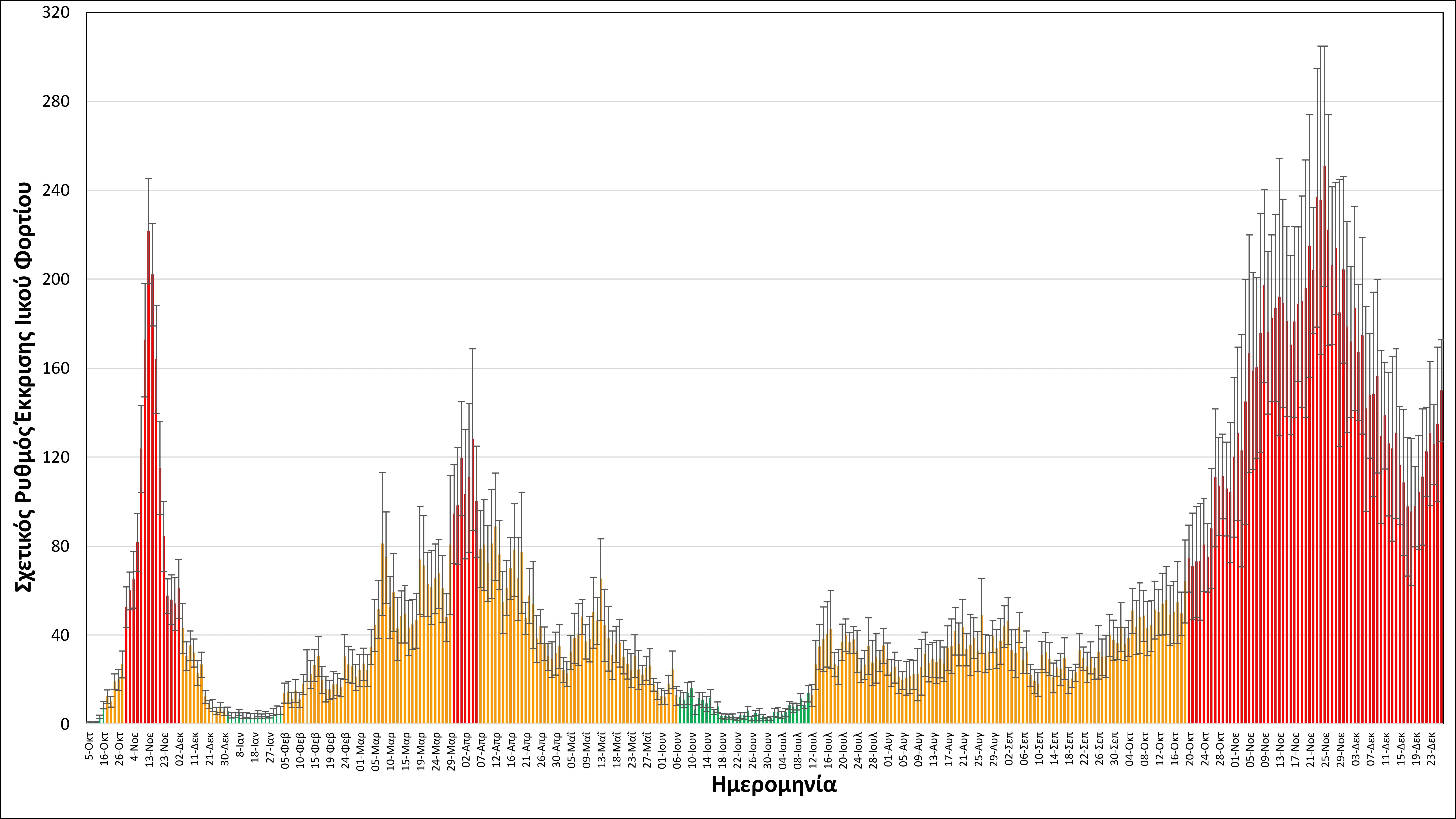 koronoios thessaloniki