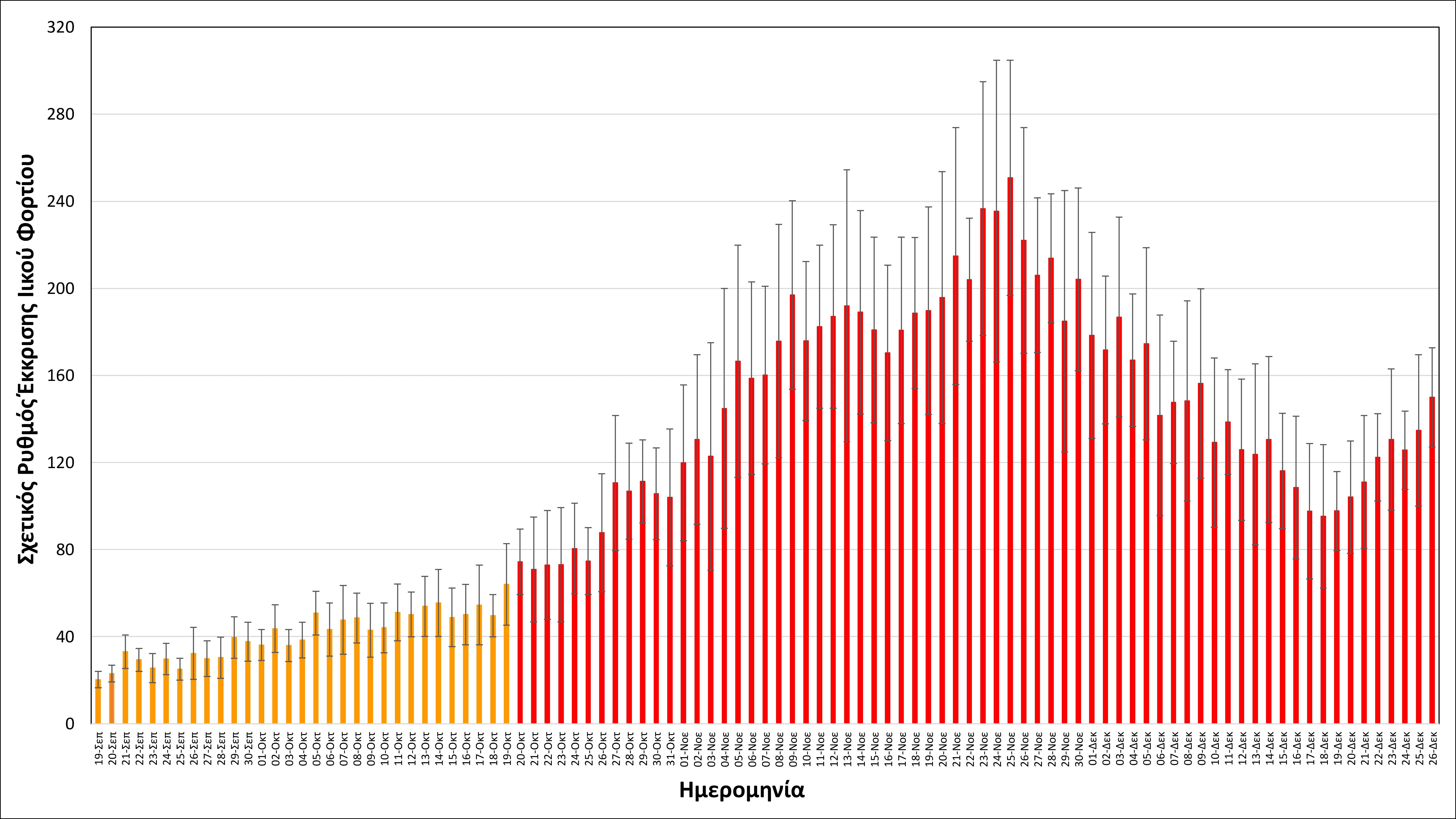 koronoios thessaloniki