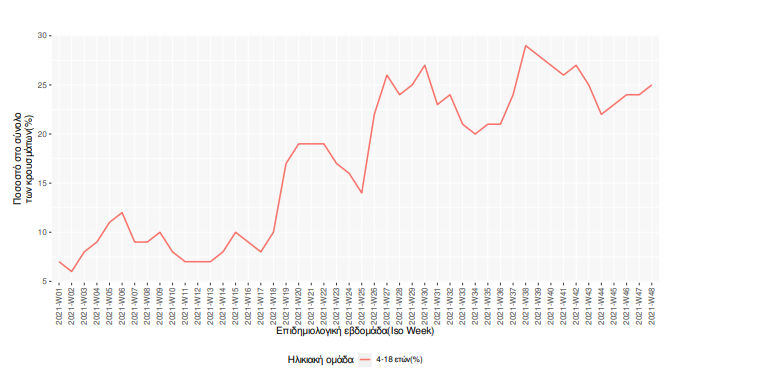 koronoios_krousmata_paidia.png koronoios_krousmata_paidia