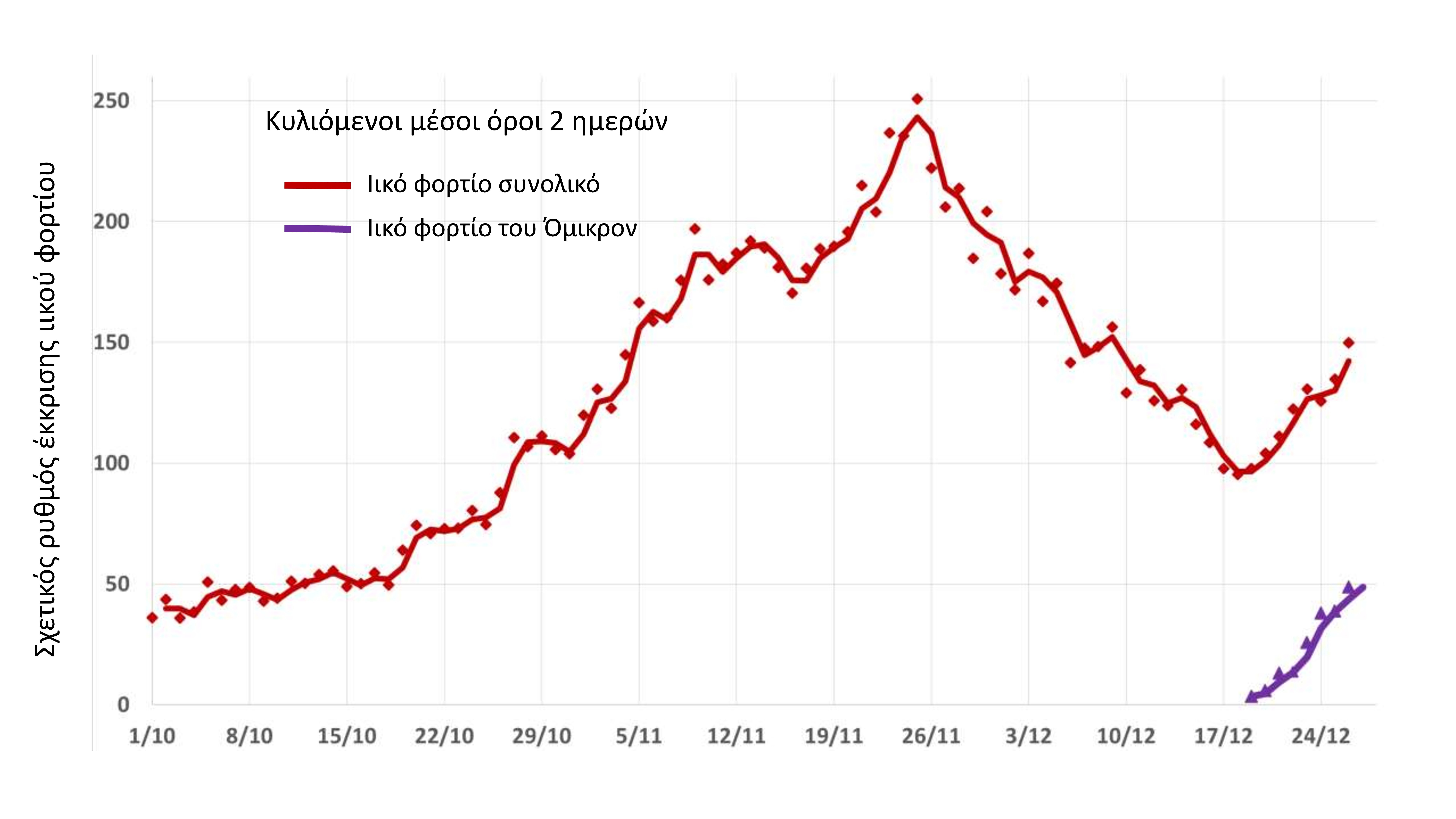 koronoios thessaloniki