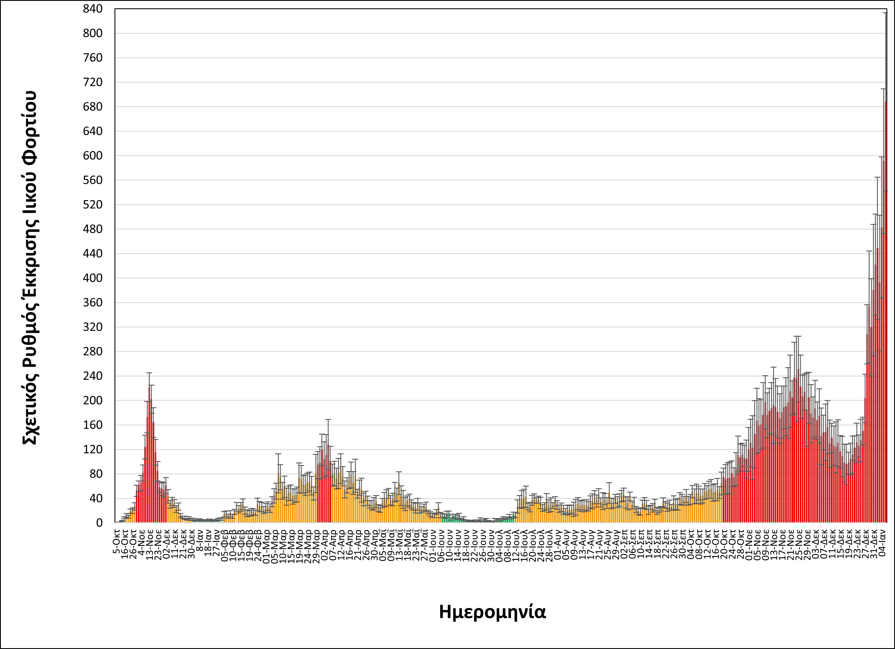 koronoios thessaloniki.jpg koronoios thessaloniki