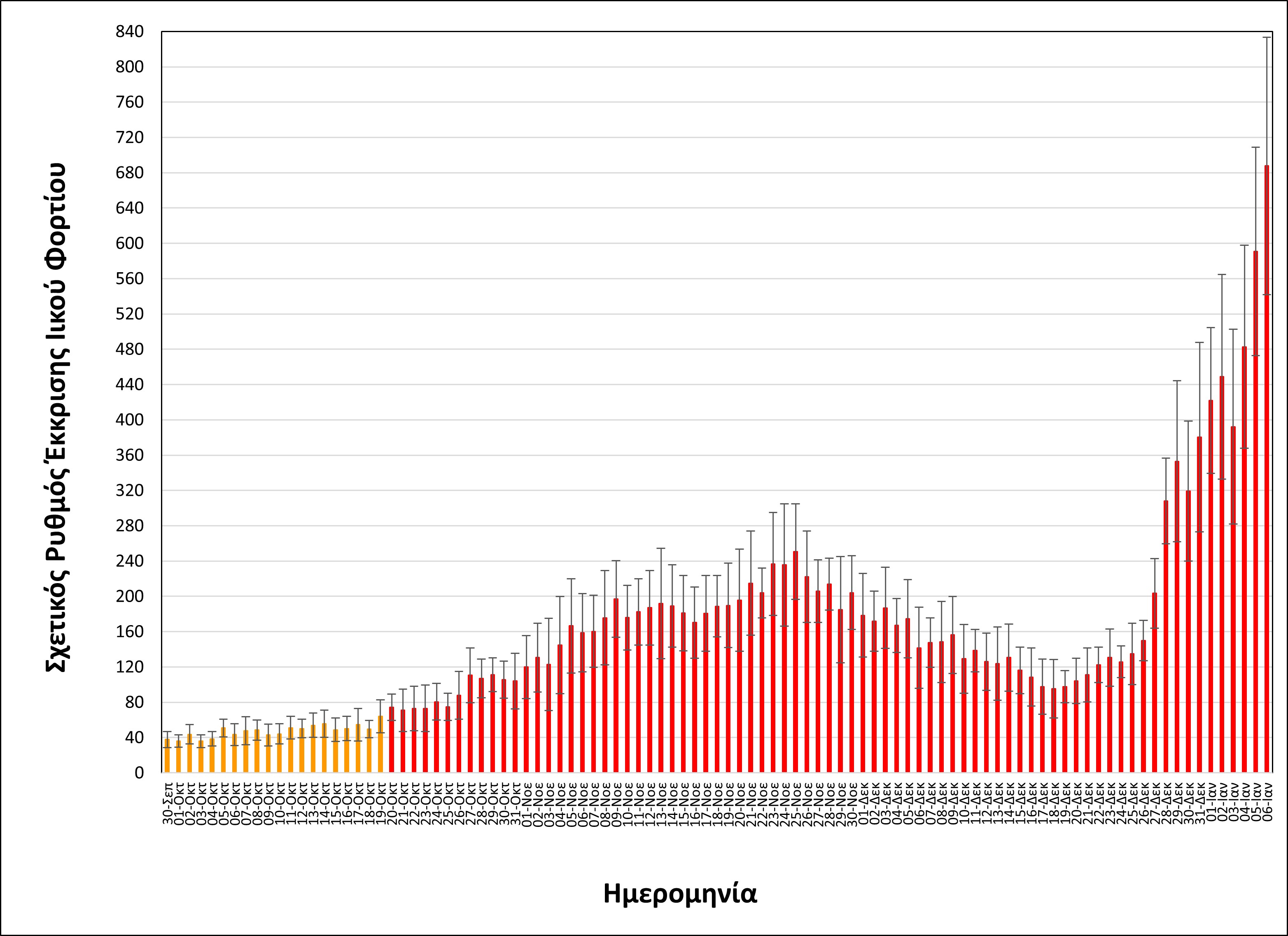 koronoios thessaloniki.jpg koronoios thessaloniki