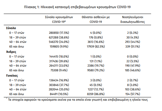koronoios_krousmata.png koronoios_krousmata