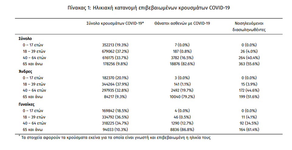 koronoios_krousmata.png koronoios_krousmata