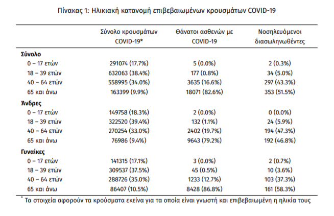 koronoios_krousmata.png koronoios_krousmata