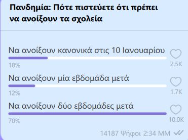 ψηφορορία viber