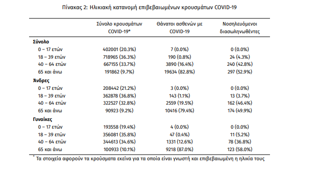 koronoios_krousmata.png koronoios_krousmata
