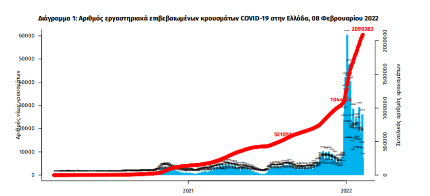 koronoios_krousmata.png koronoios_krousmata