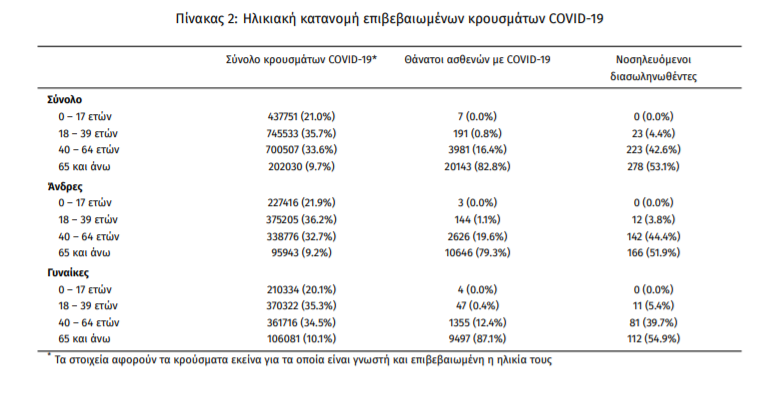 koronoios_krousmata.png koronoios_krousmata