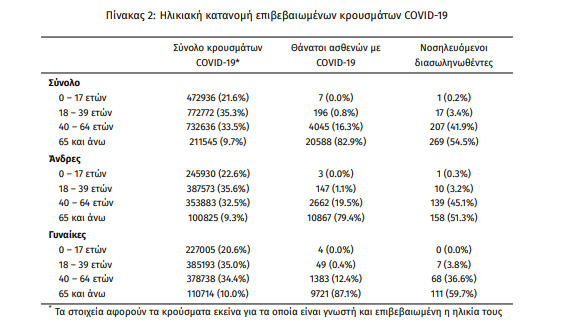 koronoios_krousmata.png koronoios_krousmata