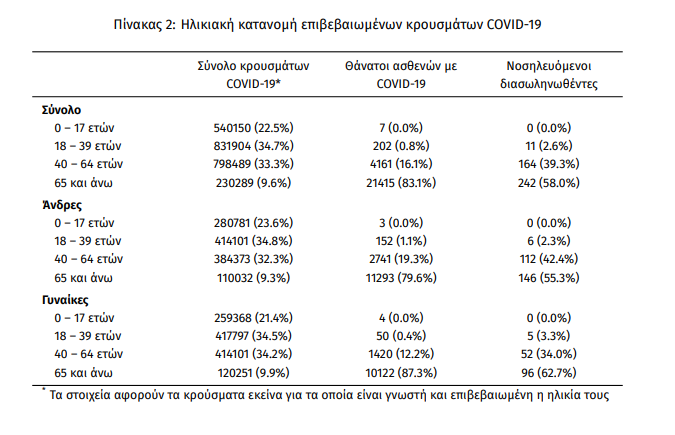 koronoios_krousmata.png koronoios_krousmata