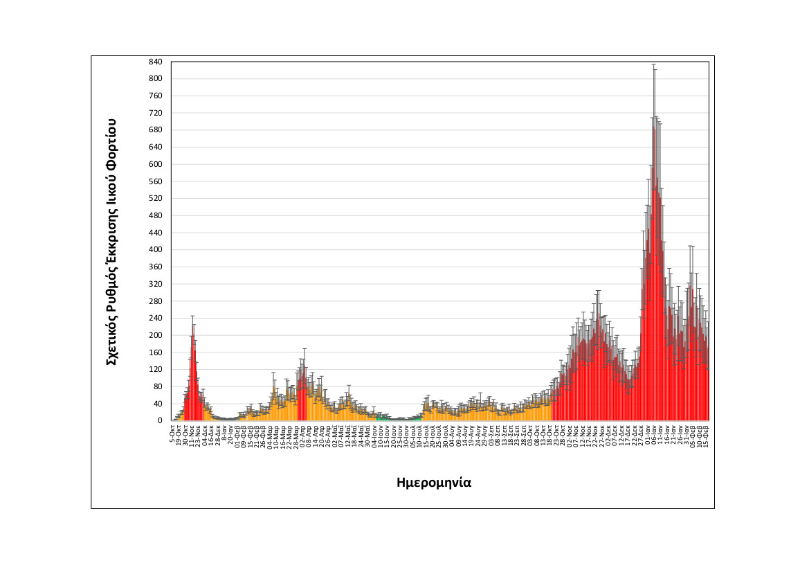 thessaloniki koronoios