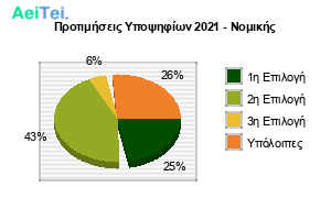 119-protimisis-ipopsifiwn-2021-nomikis.png 119-protimisis-ipopsifiwn-2021-nomikis.png