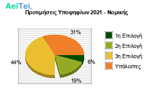 121-protimisis-ipopsifiwn-2021-nomikis.png 121-protimisis-ipopsifiwn-2021-nomikis.png