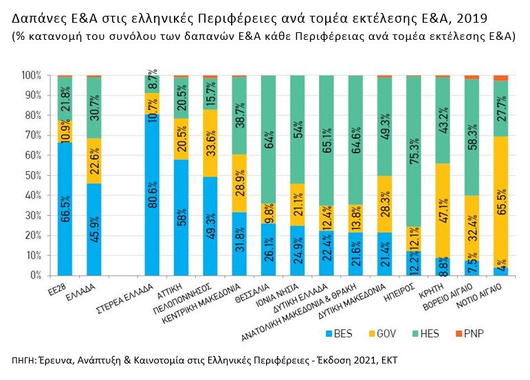 figure2_rdigreekregions.jpg figure2_rdigreekregions.jpg