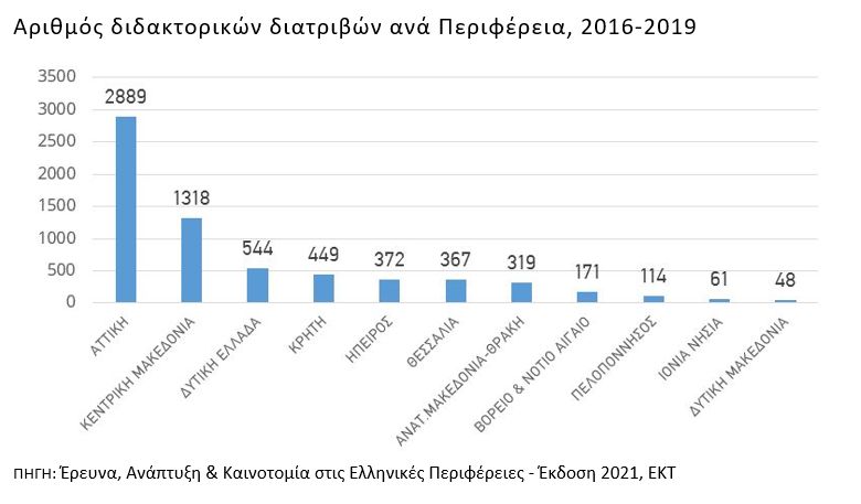 figure4_rdigreekregions.jpg figure4_rdigreekregions.jpg