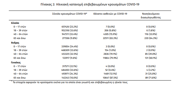 koronoios_krousmata.png koronoios_krousmata
