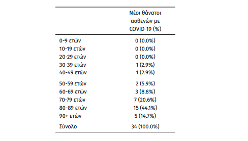 koronoios_thanatoi.png koronoios_thanatoi