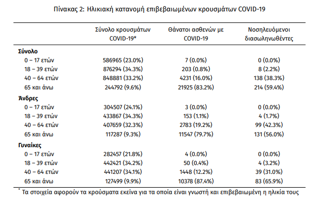krousmata_koronoiou.png krousmata_koronoiou