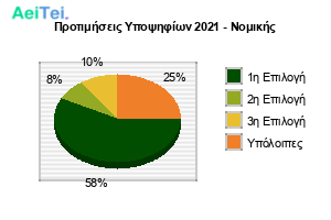 protimiseis.png protimiseis.png