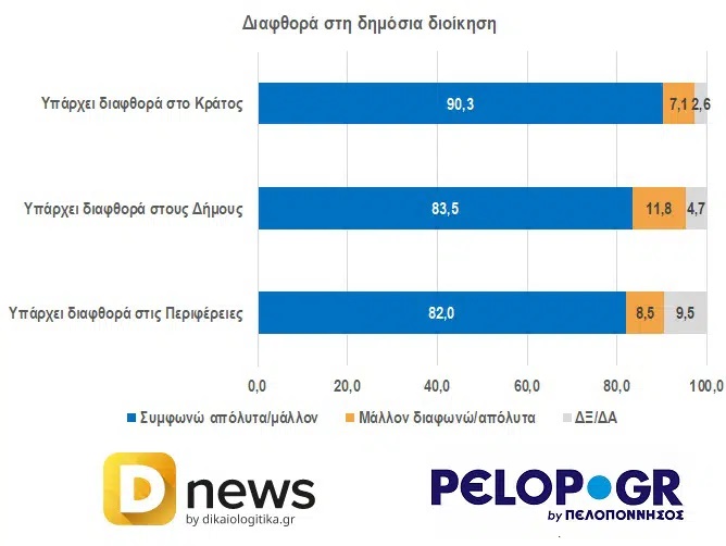 diafthora.jpg diafthora.jpg