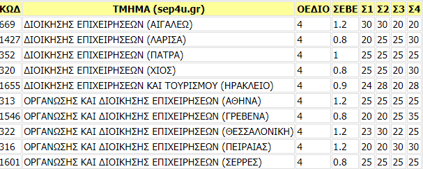 dioikisis_epiheiriseon.png dioikisis_epiheiriseon.png