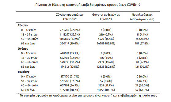 koronoios_krousmata.png koronoios_krousmata