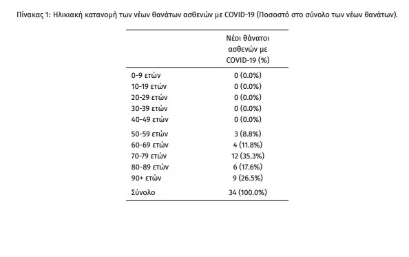 krousmata_koronoios.jpg krousmata_koronoios