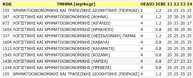 logistikis.png logistikis.png