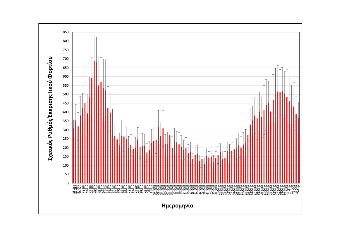 Rationalized shedding Thessaloniki SHORT