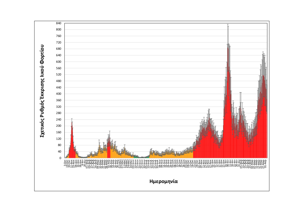 Rationalized Thessaloniki LONG