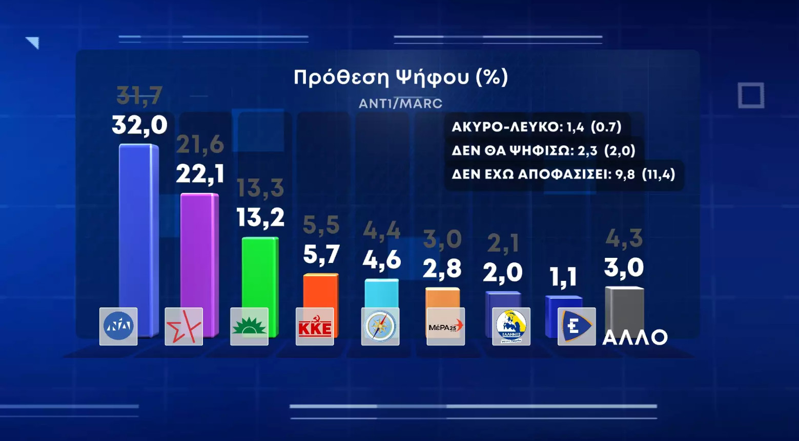 dimoskopisi_3.jpg dimoskopisi 3