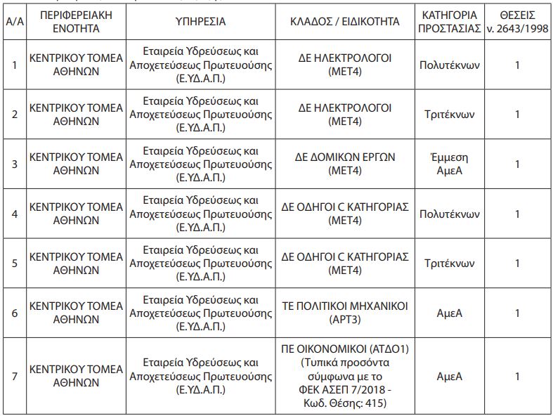 eydap_asep_pinakas.jpg eydap_asep_pinakas.jpg
