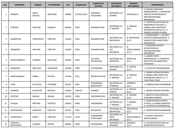 pinakas_metataxeis_1.jpg pinakas_metataxeis_1