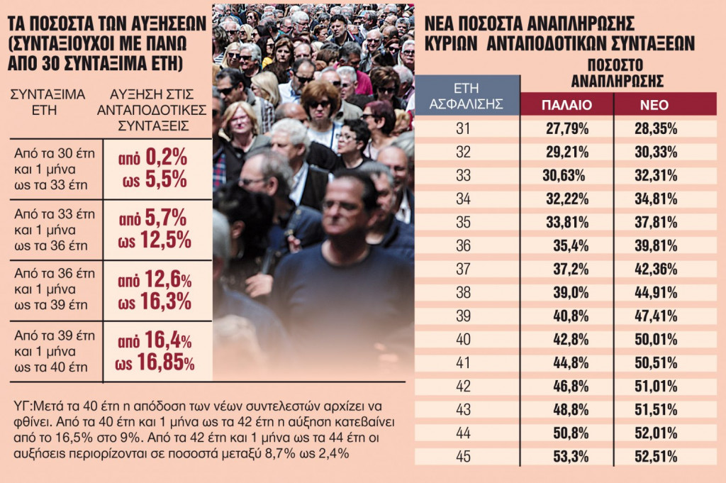 pososta-anaplirosis-syntaxis-4-1024x681.jpg pososta-anaplirosis-syntaxis-4-1024x681.jpg